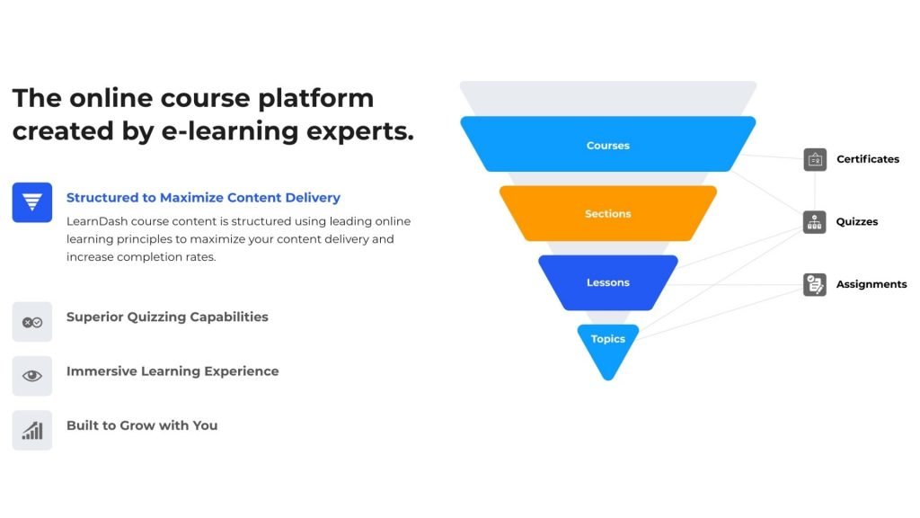 Learndash content categories