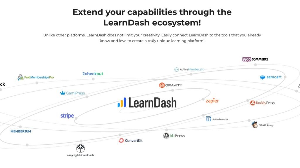 Learndash integrations