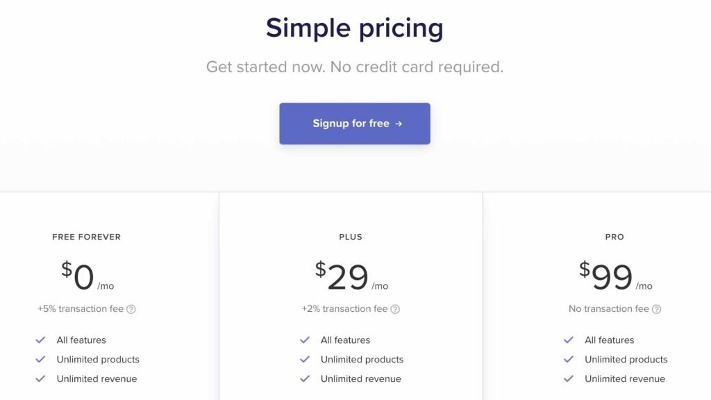 Payhip review pricing