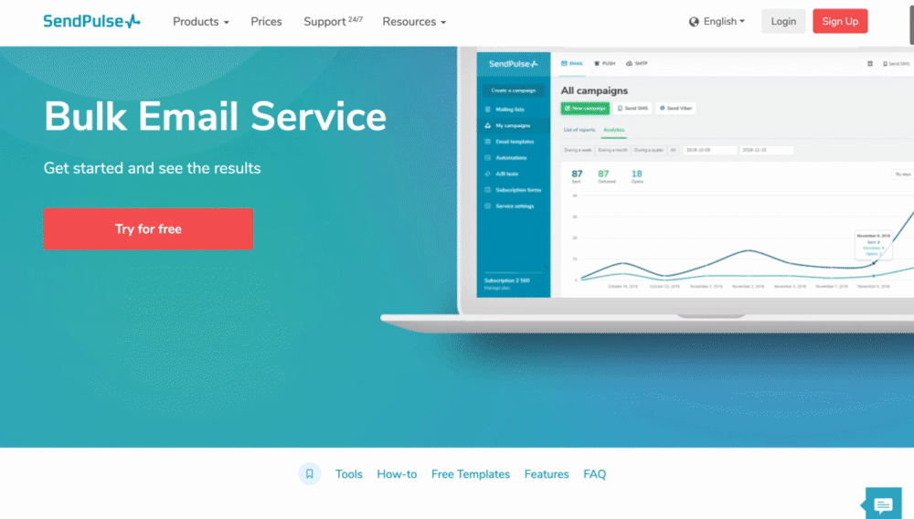 Sendpulse features review