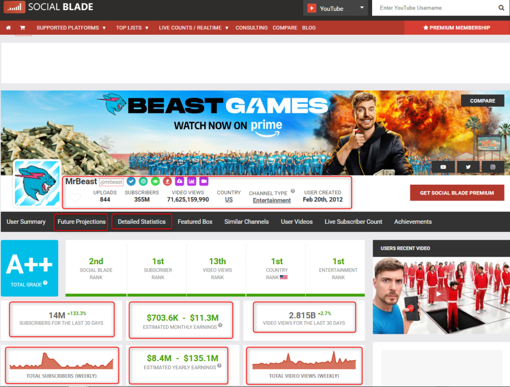 Starting a YouTube channel as a small business owner can feel exciting at first, but keeping up with content takes more time than most of us expect. I learned this the hard way when I tried doing everything myself, from writing scripts to editing videos late at night. That is why I decided to test different affordable YouTube automation tools for small businesses and see which ones could actually save time without lowering quality.